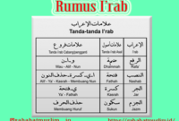 Rumus I’rab