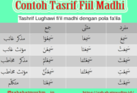 Tasrif Fiil Madhi